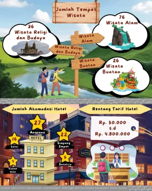 Jumlah Tempat Wisata Kabupaten Tanah Bumbu Tahun 2024